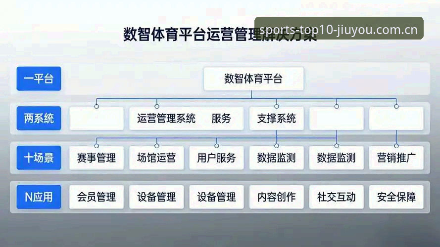 十大体育平台排行全面解析：九游体育平台如何定义行业新标准？