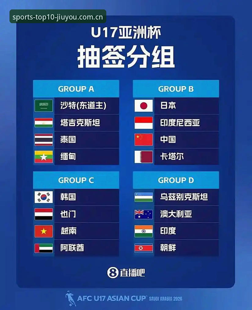 U17世界杯抽签深度解读：在十大体育平台开启赛事预测与观赛准备指南