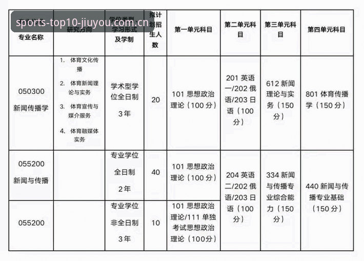 体育app推荐平台哪家强？十大体育平台横向对比与选择指南